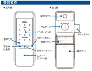 ES-S520の各部名称